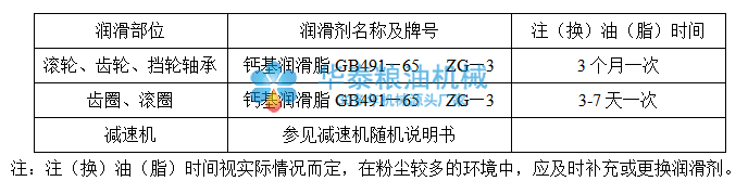 1658126318151159.png 臥式調質塔保養表.png